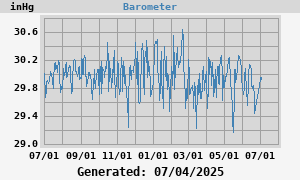 barometer