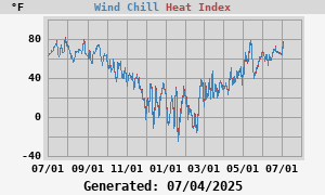 heatchill