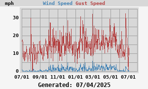 wind