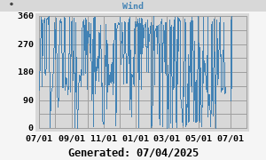Hi Wind