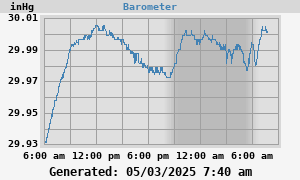 barometer