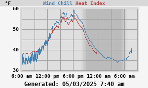 heatchill