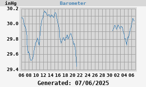 barometer