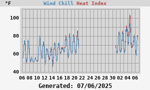 heatchill