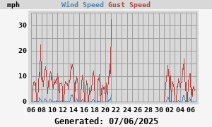 wind