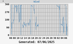 Hi Wind